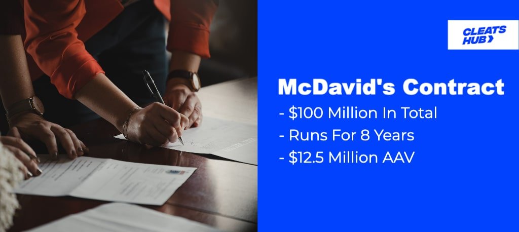 Connor McDavid; Highest Salary In NHL