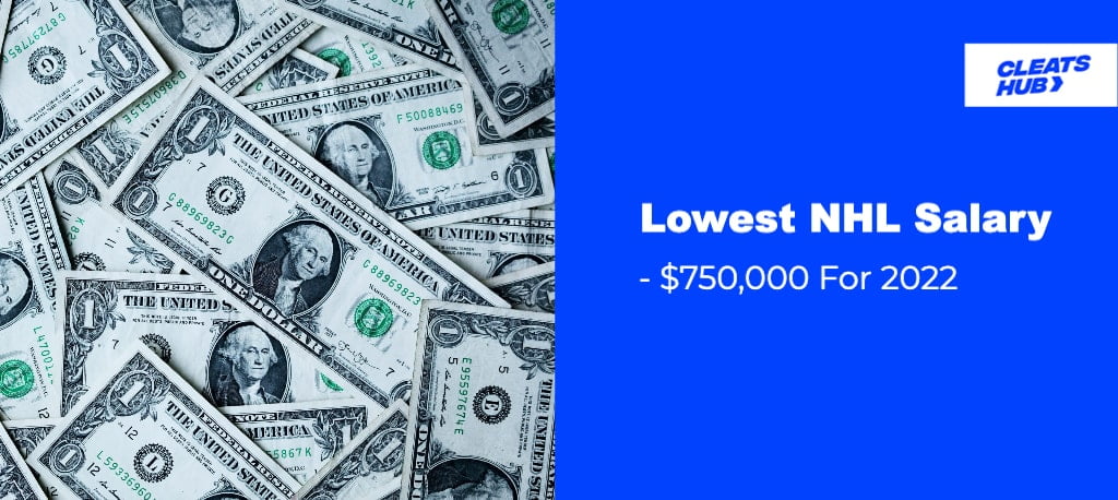Lowest Salary In NHL