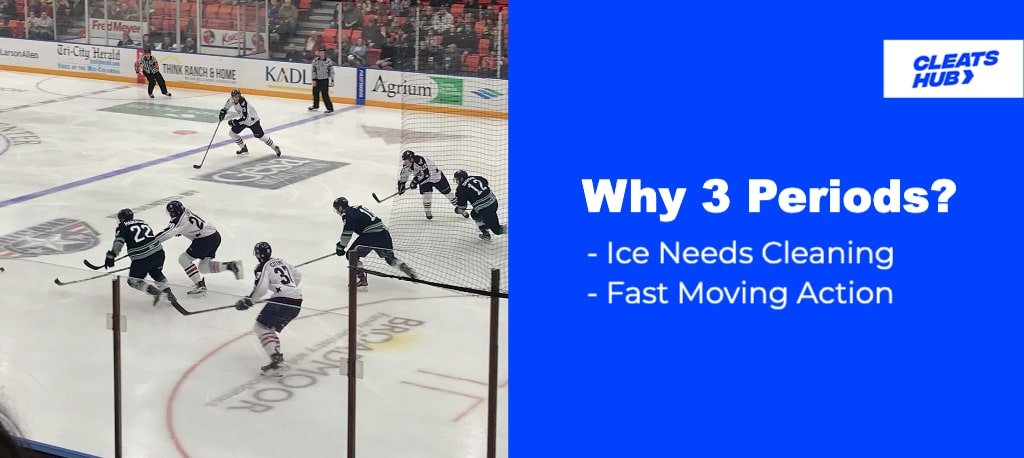 Periods In Ice Hockey