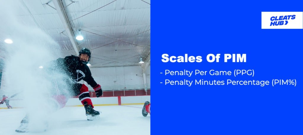 PIM in Ice Hockey