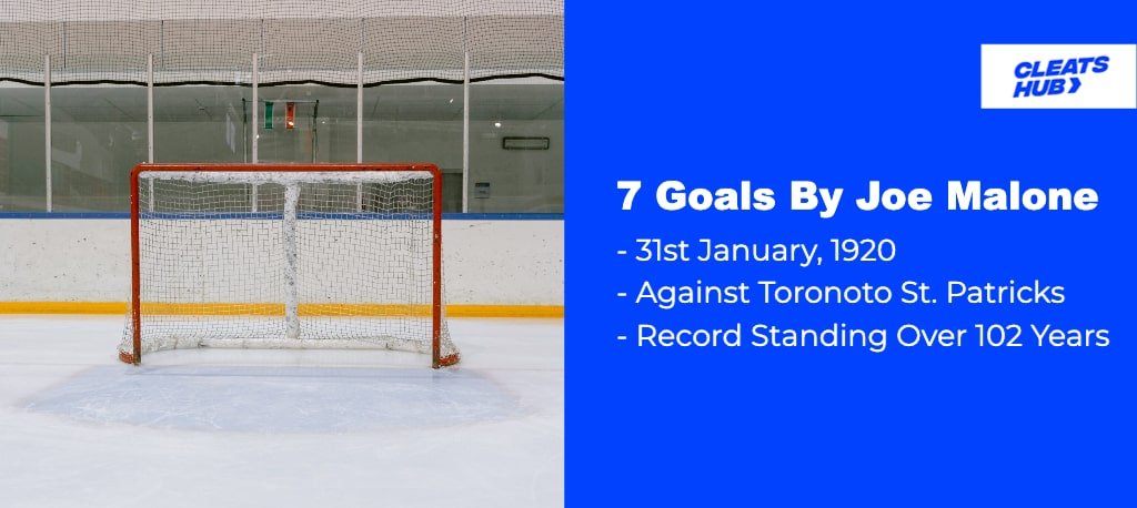 Most Goals In NHL Game