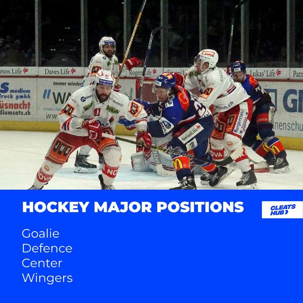 The major positions in Ice Hockey are the Goalie, Centre, Defense and Winger