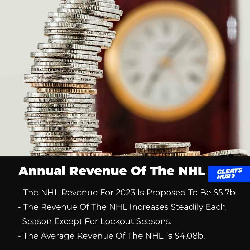Annual NHL Revenue In 2023