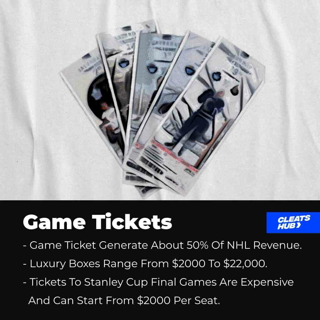 TIcket To An Ice Hockey Game