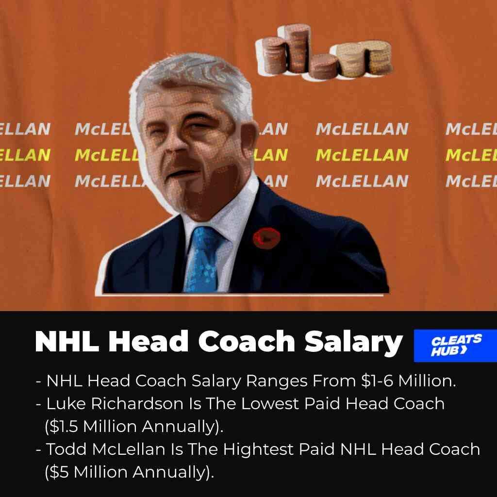 NHL Head Coach Salary