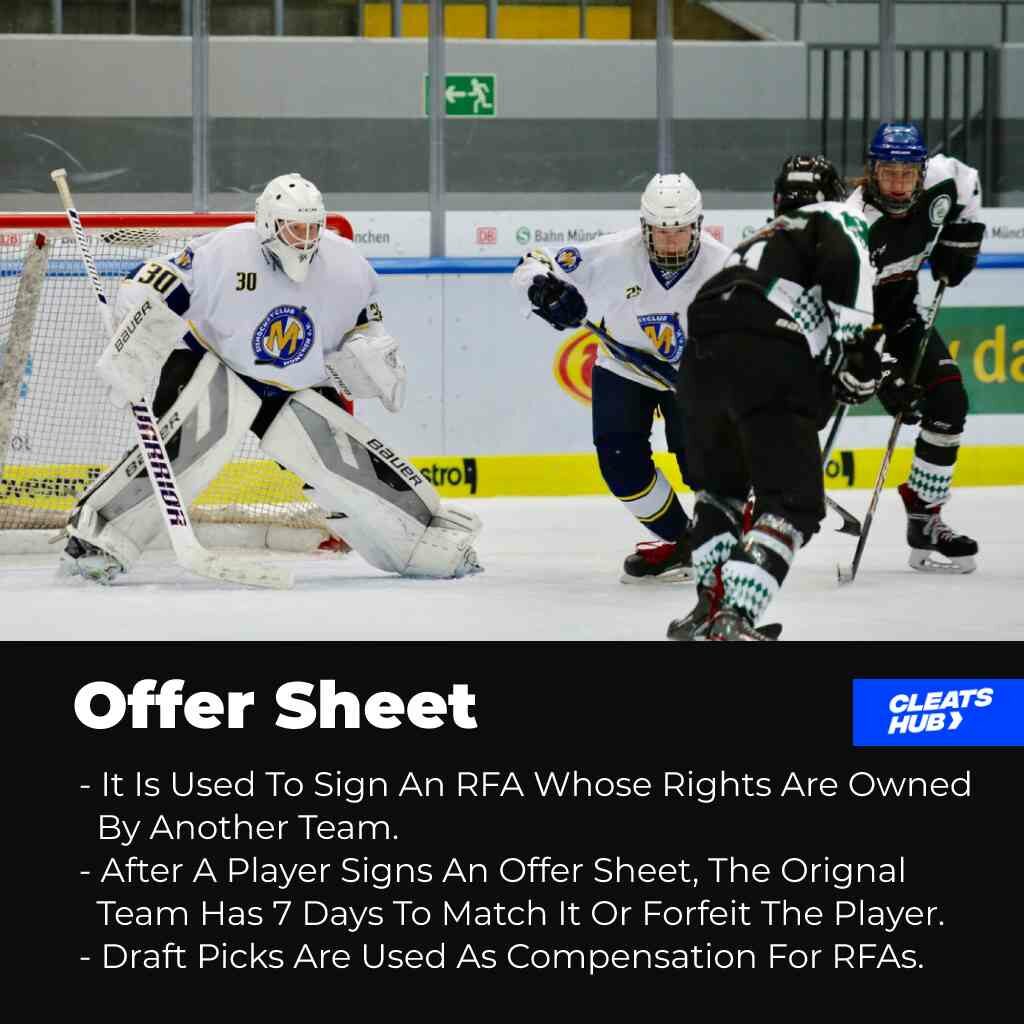 Offer Sheets of RFA