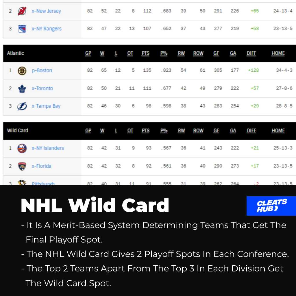 NHL Wild Card