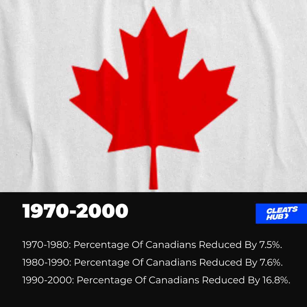 1970-2000 NHL Season