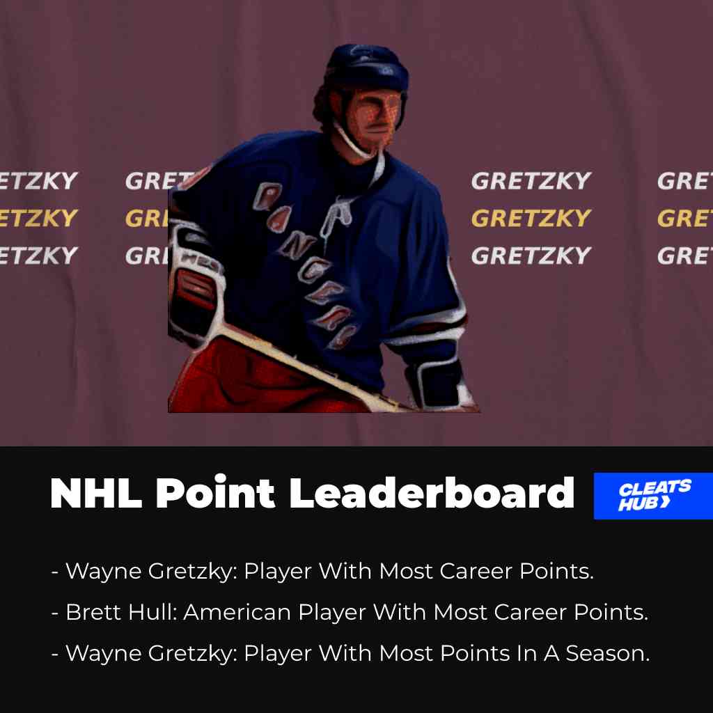 NHL Points Leaderboard