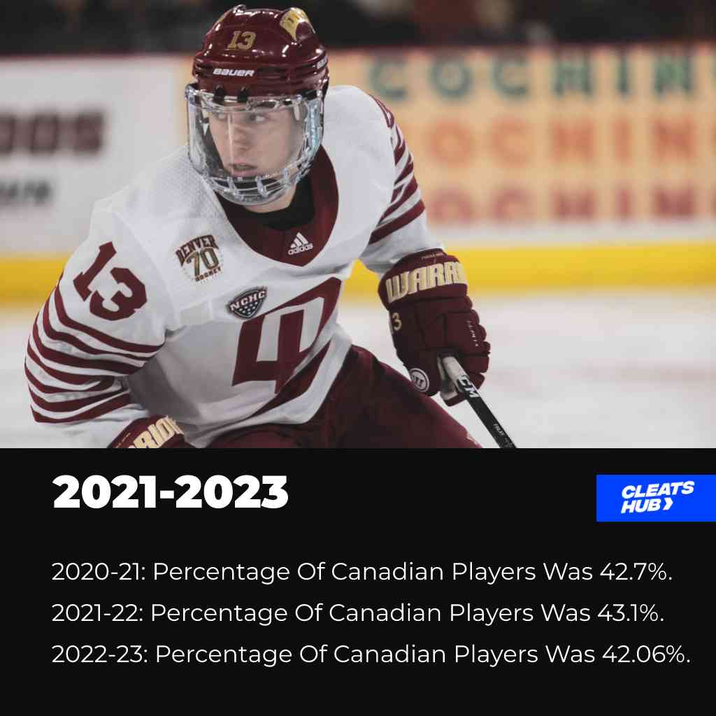2021-2023 NHL Seasons