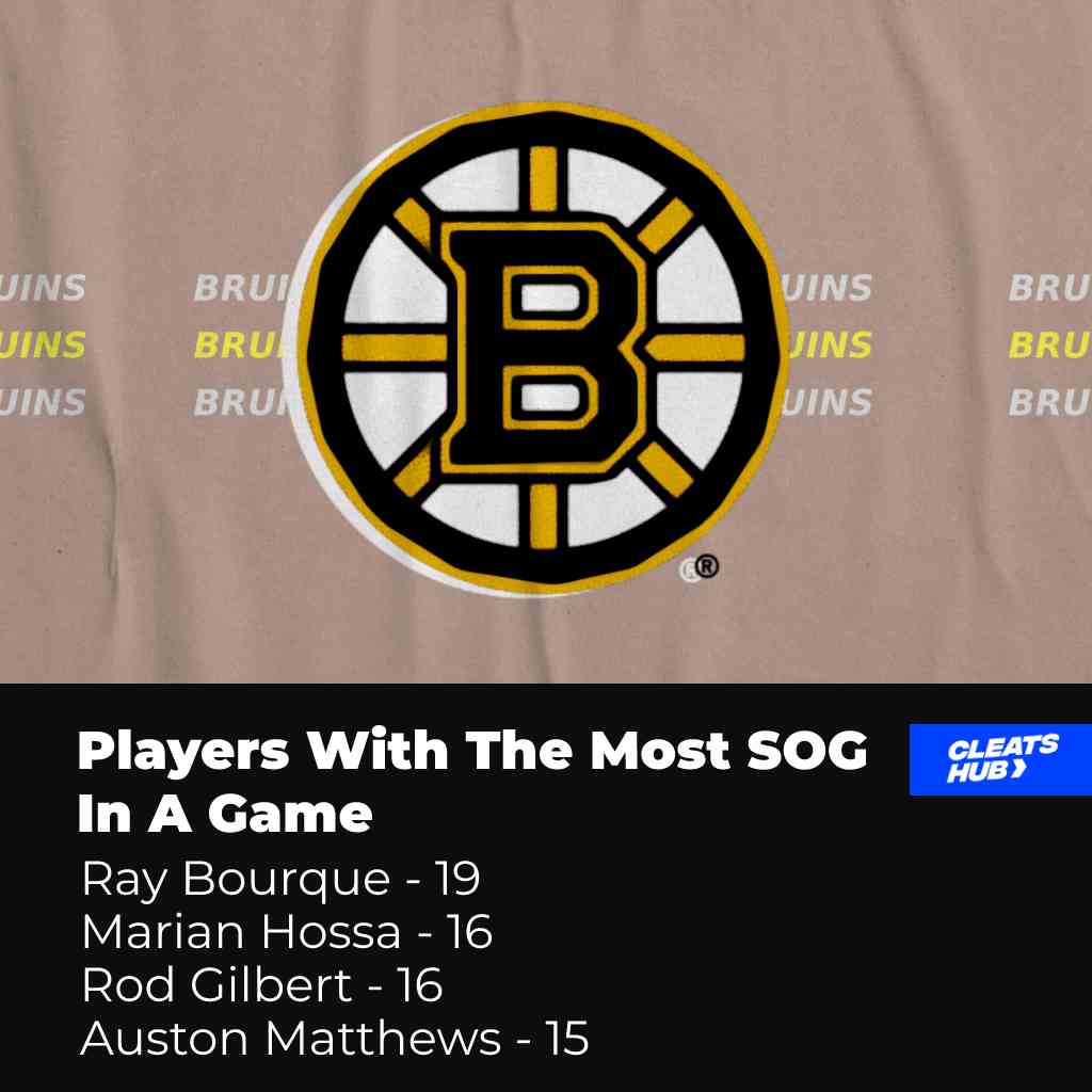 Player With The Most SOG In The NHL