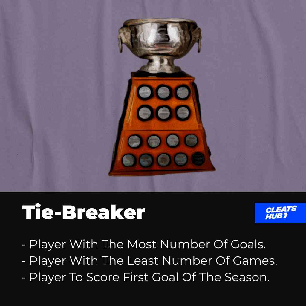 Tie Breakers for the Art trophy
