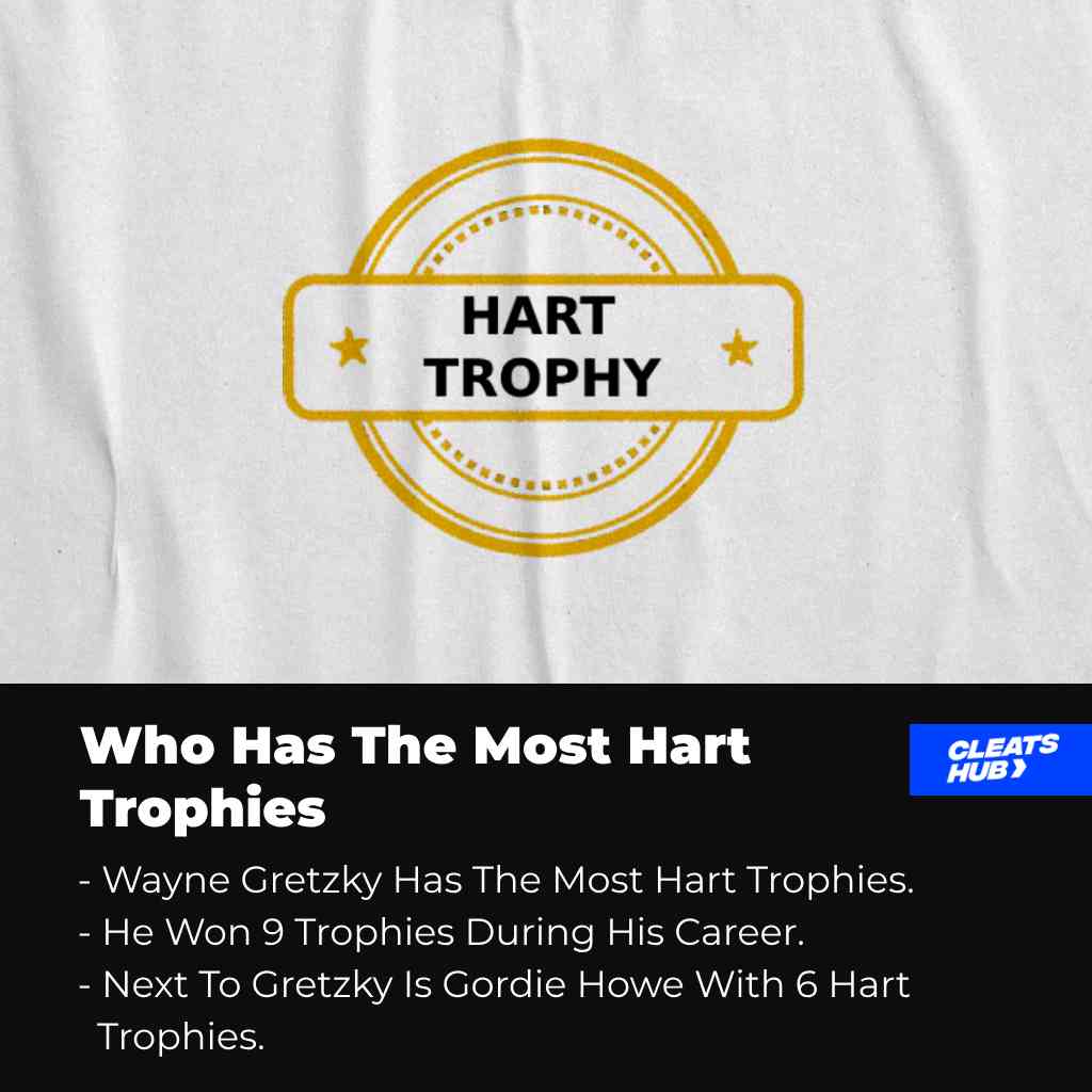 Who has the most hart Trophies