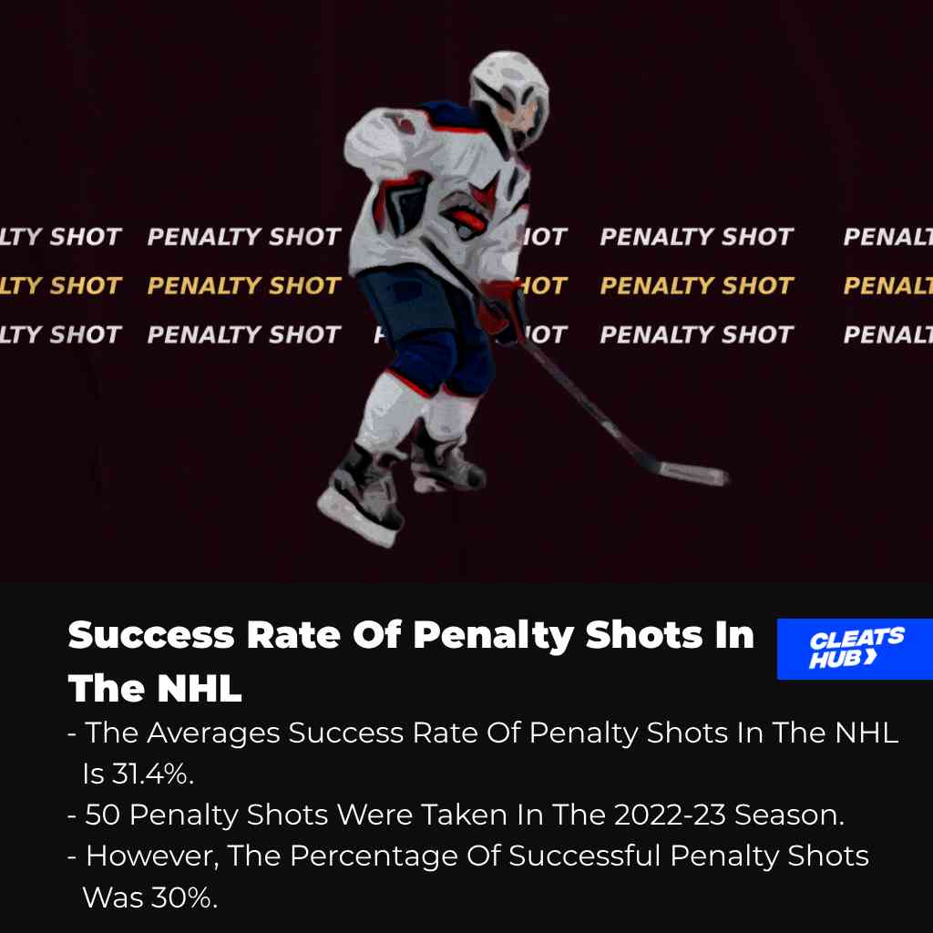 Success rate of penalty shots in the NHL