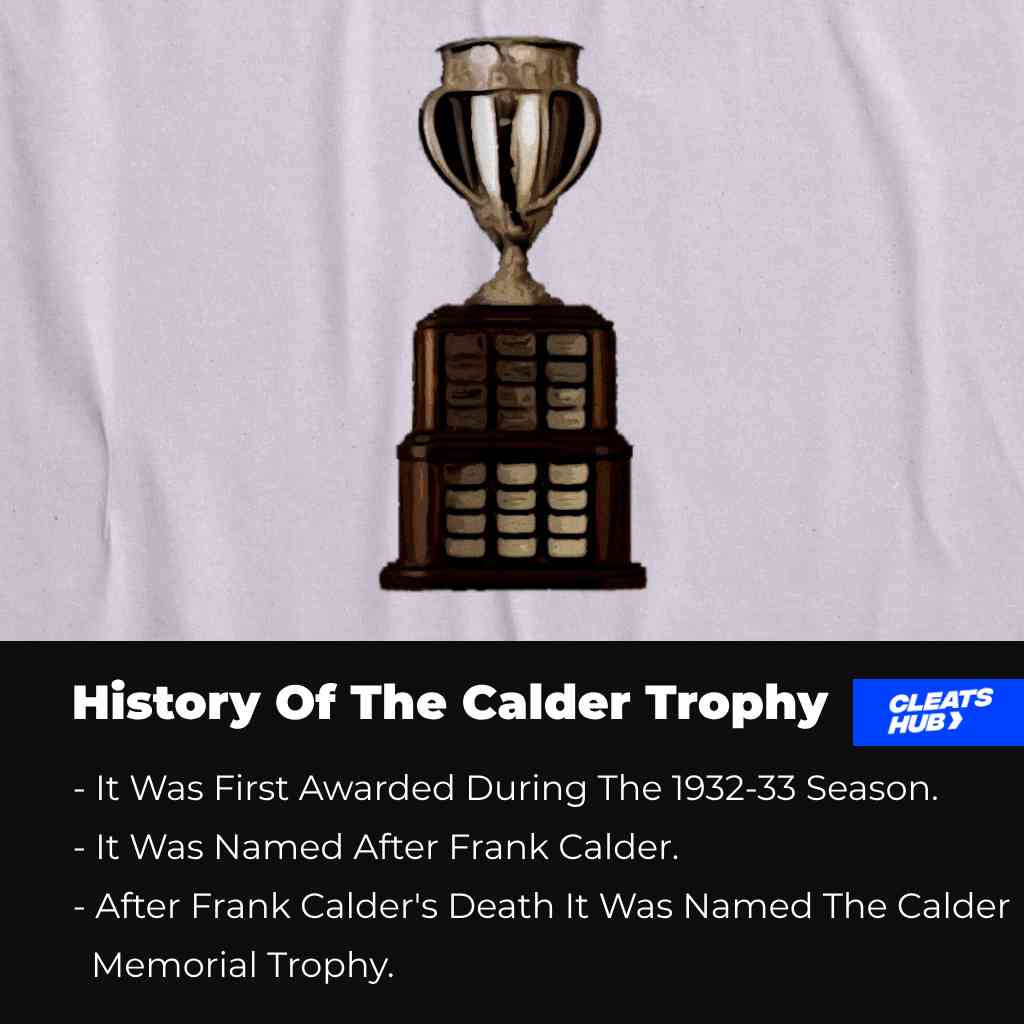 History of the Calder Trophy