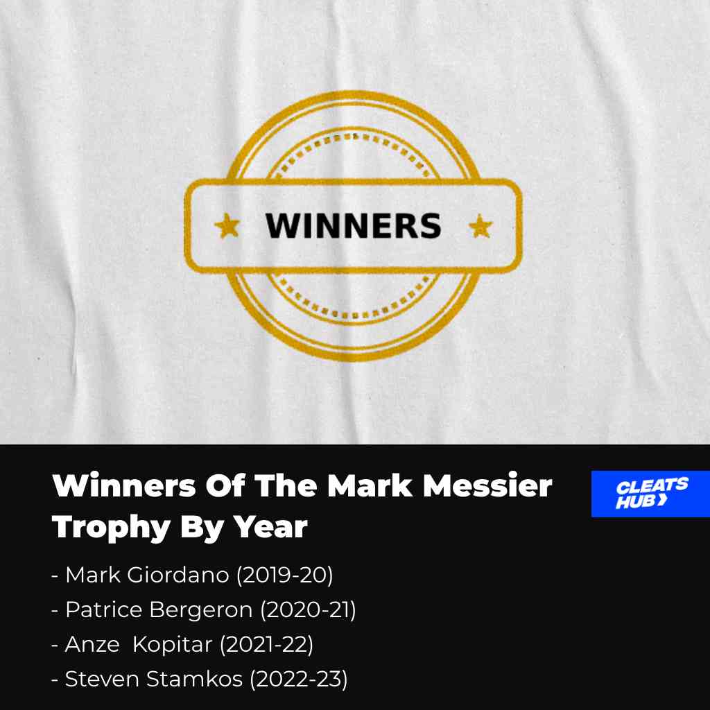 Mark Messier Award By Year