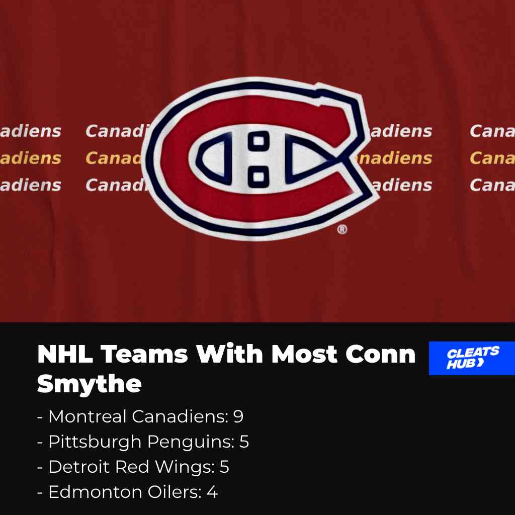 NHL teams with most Conn Smythe