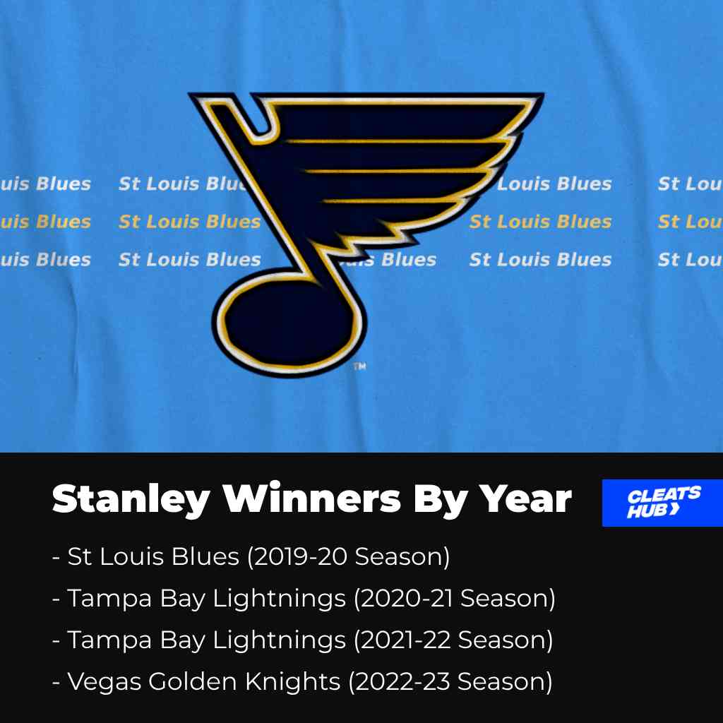 Stanley winners by year