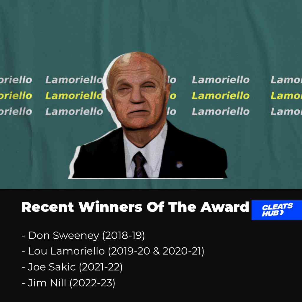 About Recent Winners Of The Jim Gregory Manager Award